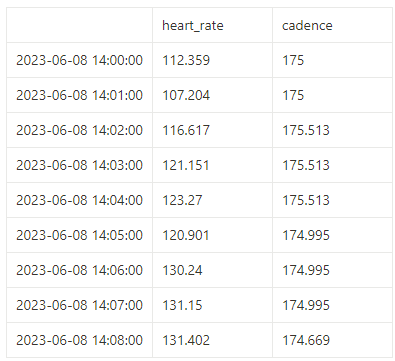 Bob's health data DataFrame