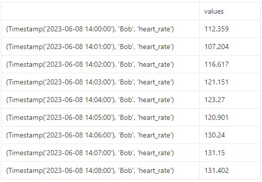 Hierarchical DataFrame with MultiIndex
